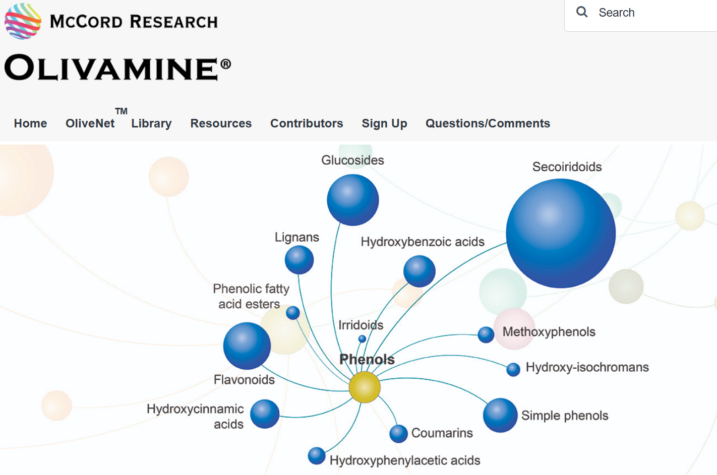 Olivamine